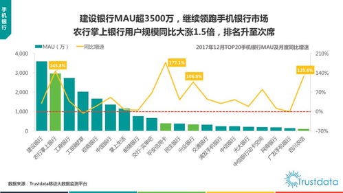 2017年中國移動互聯網發展報告 貨運O2O、新零售、生鮮電商與互聯網軟硬件開發及銷售