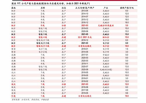 物聯(lián)網(wǎng)芯片龍頭上市公司 硬核技術(shù)驅(qū)動(dòng)下的軟硬件生態(tài)布局