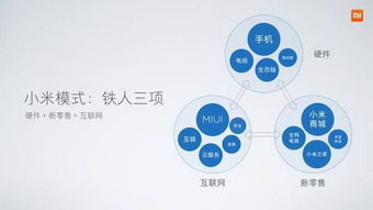 小米手機(jī)5X、MIUI 9與人工智能音箱同步亮相，揭示互聯(lián)網(wǎng)軟硬件開(kāi)發(fā)銷(xiāo)售新策略