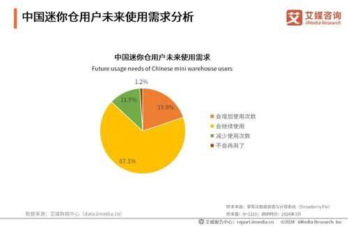 艾媒咨詢發(fā)布《2024年中國迷你倉行業(yè)發(fā)展與消費(fèi)洞察分析報告》 軟硬件開發(fā)驅(qū)動行業(yè)數(shù)字化轉(zhuǎn)型
